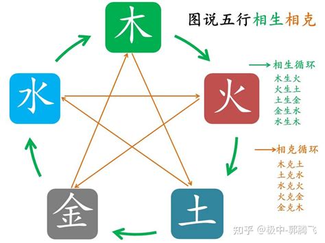 火金相克|五行生克（哲学理论）